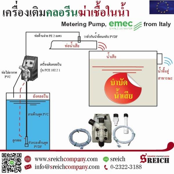 โรงพยาบาลสนาม Field Hospital และ ฮอสพิเทล Hospitel ดูแลฆ่าเชื้อน้ำอาบน้ำใช้ก่อนปล่อยทิ้ง